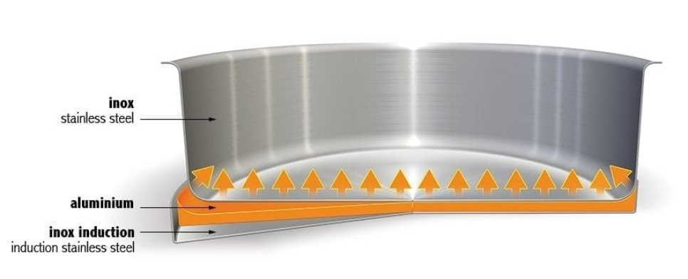 Lav gryte, avtakbare håndtak, Strate - Cristel