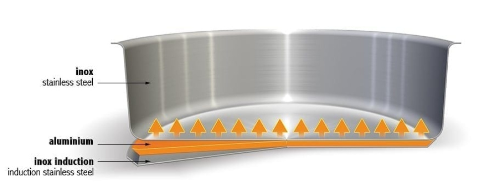 Traktorpanne, avtakbare håndtak, Mutine - Cristel