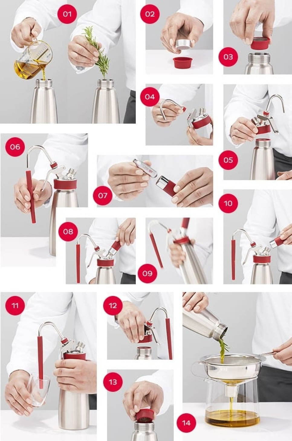 Rask infusjonssett - iSi Rask infusjonssett - iSi