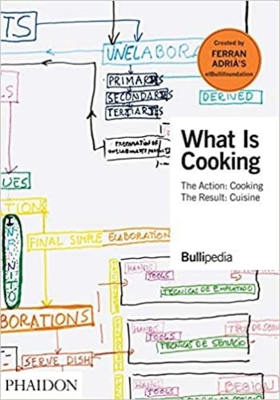 What is cooking - Ferran Adrá i gruppen Matlaging / Kokebøker / Andre kokebøker hos The Kitchen Lab (1399-22929)