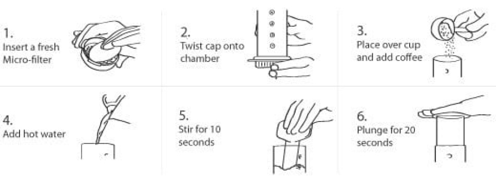 Rustfritt filter for Aeropress Rustfritt filter for Aeropress